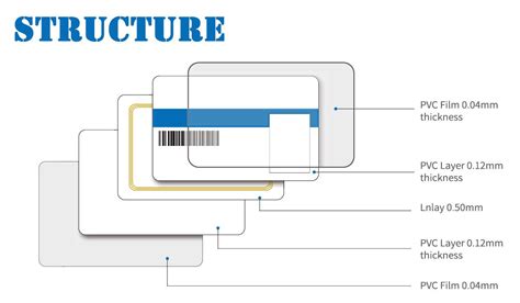 are rfid cards waterproof|types of rfid cards.